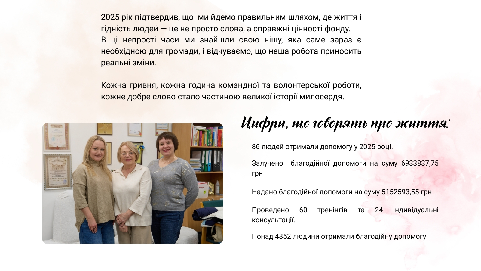 Звіт 2025 рік